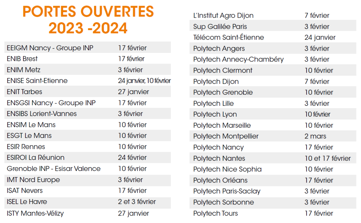 Dates des journées portes ouvertes des écoles du concours Geipi Polytech