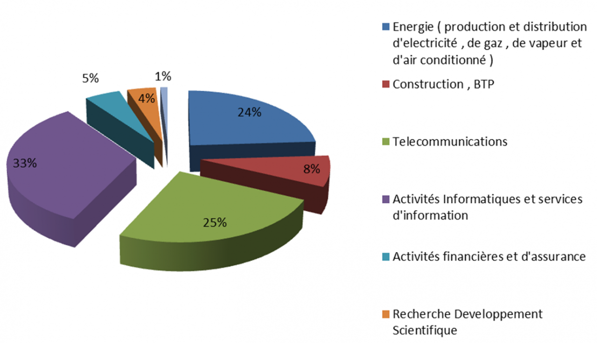 debouches sup galilée 2016 debouches sup galilée 2016